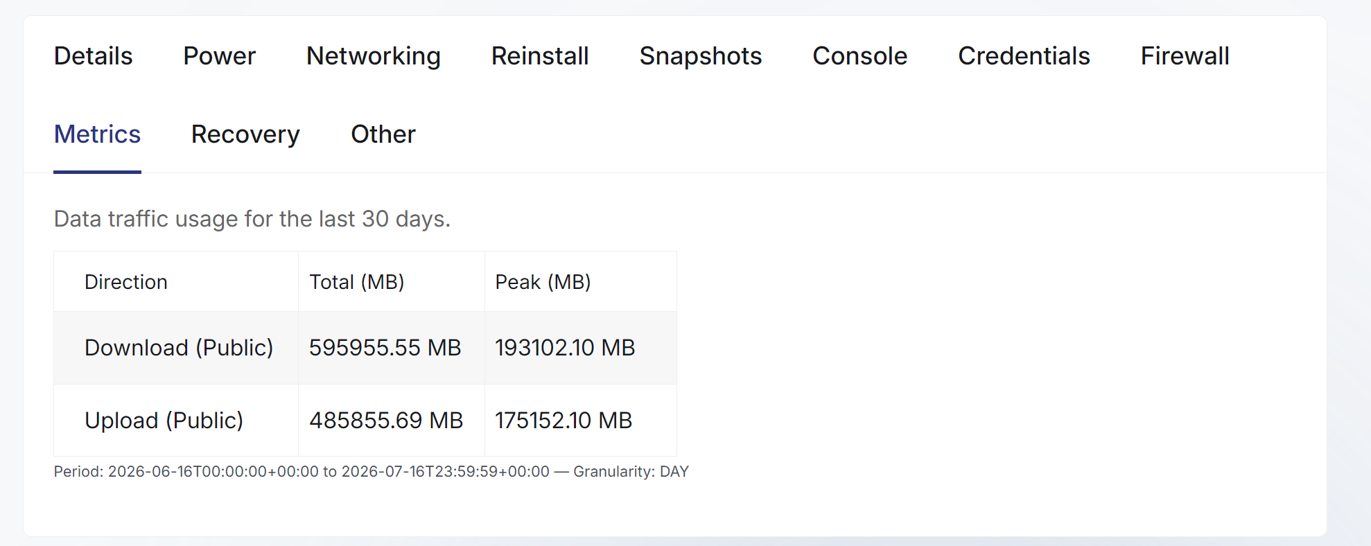 VPS Metrics tab showing data traffic usage for the last 30 days
